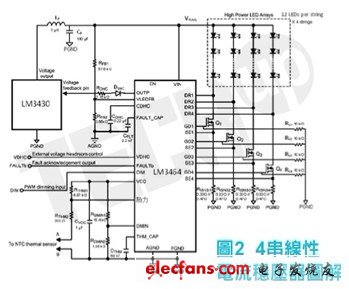 線性多串LED驅動器