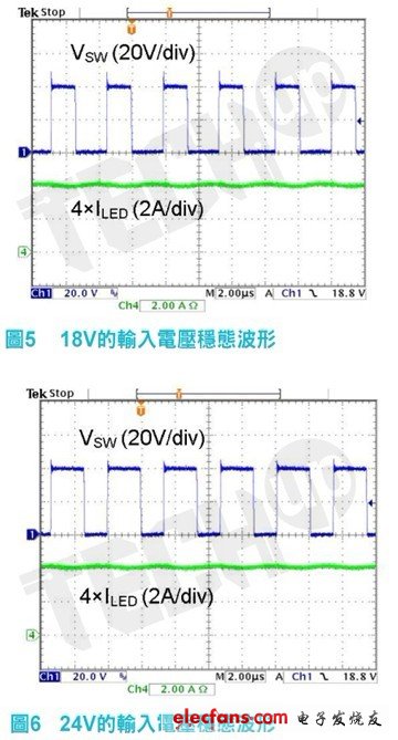 圖5、6所示為升壓轉換器開關節(jié)點的波形，和當輸入電壓是18V與24V時LED的總電流