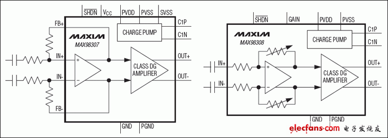 MAX98307,MAX98308單聲道、DG類多電平揚(yáng)聲器放大器