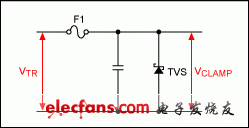 圖1。 瞬態(tài)電壓保護(hù)電路使用謹(jǐn)慎組件。