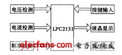 圖2 電網(wǎng)監(jiān)測(cè)儀的系統(tǒng)框圖