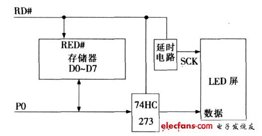 圖1 　信號(hào)復(fù)用示例