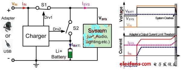 電源路徑自動選擇拓撲及工作波形