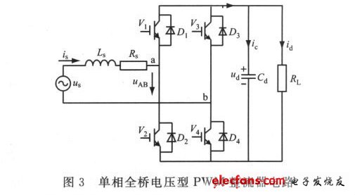 圖3 單相全橋電壓型PWM整流器電路