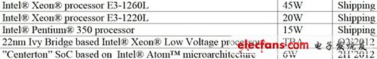 微型服務(wù)器版Atom下半年將登場 功耗僅6W