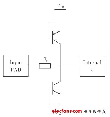 雙極性工藝ESD保護電路