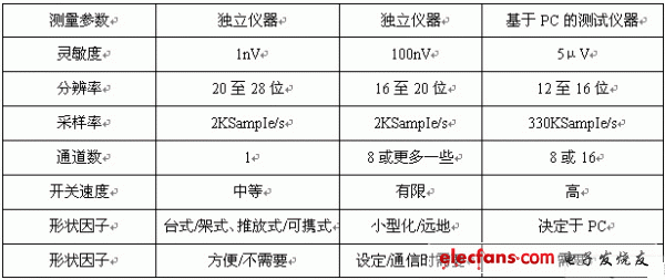 典型結(jié)構(gòu)屬性