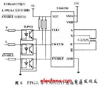 基于DSP和FPGA的機器人聲控系統(tǒng)設(shè)計