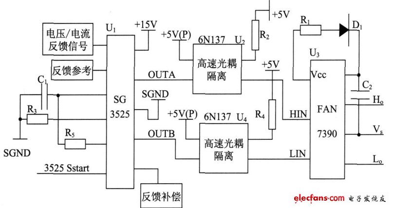 圖4半橋變換器驅動波形的產(chǎn)生示意圖