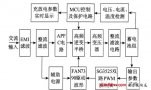 電動(dòng)汽車蓄電池?zé)o損傷快速充電