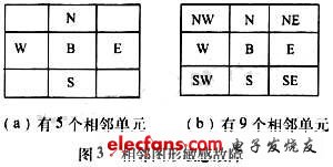 相鄰敏感故障