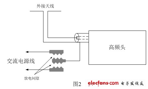 電視機(jī)防雷擊電路，圖中防雷擊電路是在PCB電路板上直接制作放電間隙