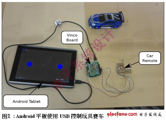 圖2 Android平板使用USB控制玩具賽車