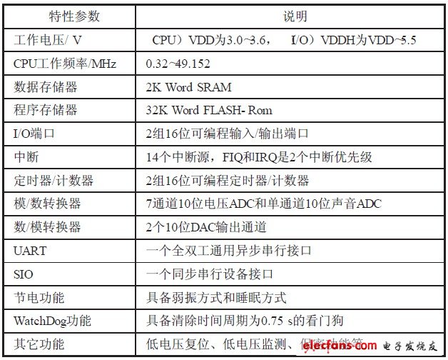 表1 SPCE061A的特性參數(shù)