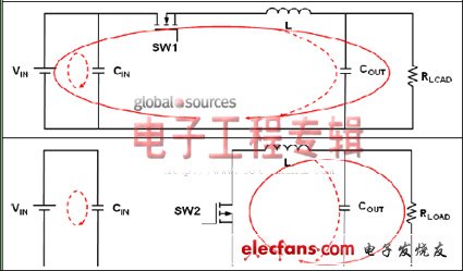 圖1:同步降壓型直流-直流轉(zhuǎn)換器簡化模型之完整轉(zhuǎn)換周期