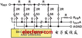 圖1. CMOS乘法DAC架構(gòu)