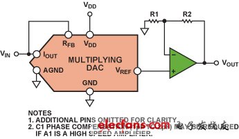 圖2. 電壓開關(guān)模式下的乘法DAC