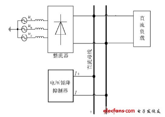 圖15 實(shí)驗(yàn)電路