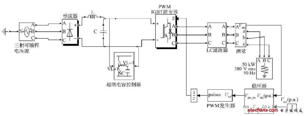 圖8 仿真模型結(jié)構(gòu)圖