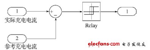 圖6 超級(jí)電容器充電控制框圖