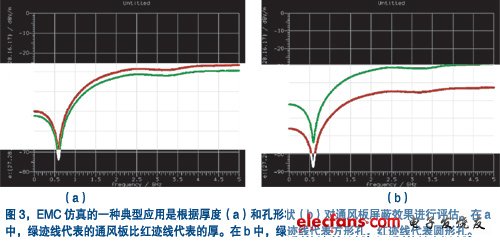 具有圓孔或方孔的不同厚度通風板的屏蔽效果的計算結(jié)果