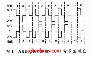 ARINC429串行總線