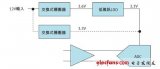 由開關電源驅(qū)動的高速ADC設計