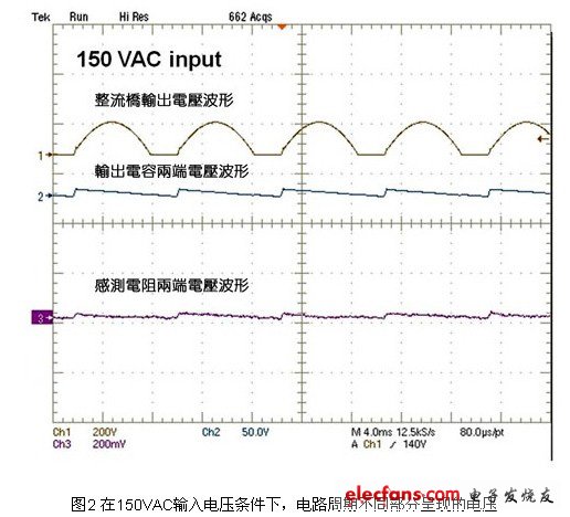 在150VAC輸入電壓條件下，電路周期不同部分呈現(xiàn)的電壓