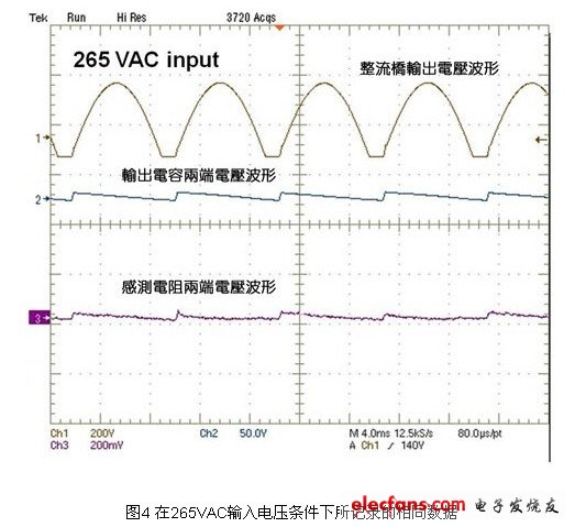 在265VAC輸入電壓條件下所記錄的相同數(shù)據(jù)