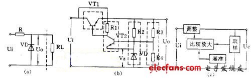 穩(wěn)壓管并聯穩(wěn)壓電路