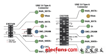 ESD7x04-0.3 pF，2層布線(xiàn)(左)，ESD7008 - 0.12 pF，1層布線(xiàn)(右)