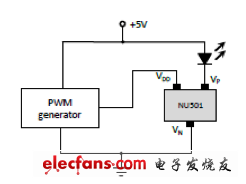 用PWM信號來對恒流二極管供電的LED調(diào)光