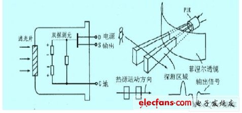 RE200B 內(nèi)部結(jié)構(gòu)及菲涅爾透鏡示意圖