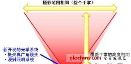 光學(xué)系統(tǒng)的概要