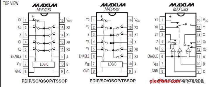 MAX4581,MAX4582,MAX4583低電壓、CMOS模擬多路復(fù)用器