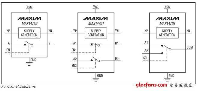 MAX14759/MAX14761/MAX14763模擬開關(guān)