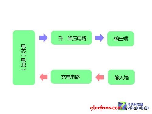 點(diǎn)擊進(jìn)入下一頁