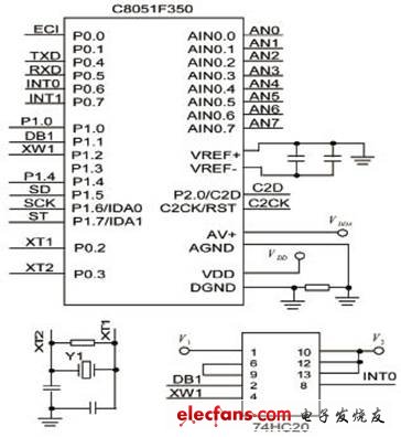 圖2 C8051F350單片機(jī)接口圖