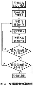 指紋采集的程序流程