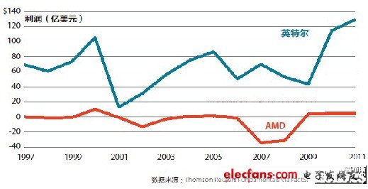 對(duì)曾與羅瑞德共事的人來說，他最出名的是能嫻熟地與數(shù)字打交道，以及用逗樂的天賦激勵(lì)同事。他在IBM公司時(shí)曾組織在晚上乘碰碰車打籃球，以此犒勞團(tuán)隊(duì)，在開車搶球的過程中他開懷大笑。