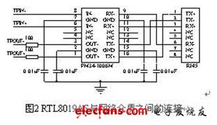 RTL8019AS與網(wǎng)絡(luò)介質(zhì)之間的連接