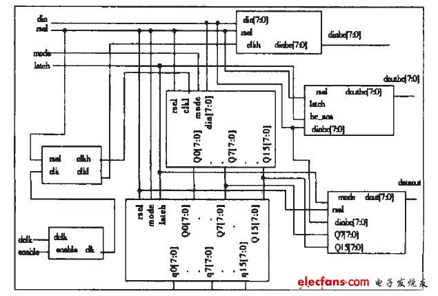 LED顯示屏高灰度掃描控制的FPGA實現(xiàn)