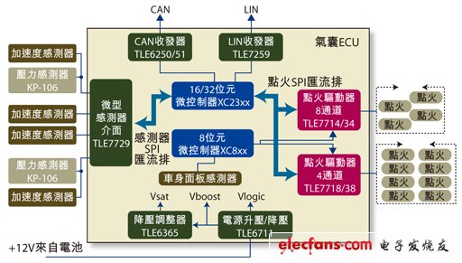 圖1：安全氣囊的ECU簡(jiǎn)圖。