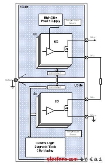 圖3：CrosSave的分離式晶片概念。