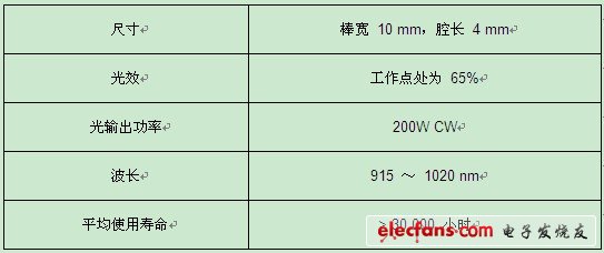 歐司朗光電半導(dǎo)體發(fā)布最高功率級(jí)工業(yè)激光器