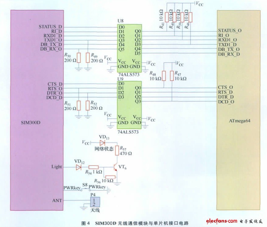 圖4 SIM300D無(wú)線通信模塊與單片機(jī)接口電路