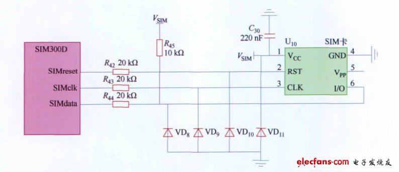 圖5 SIM 卡與SIM300D 無(wú)線通信模塊連接圖