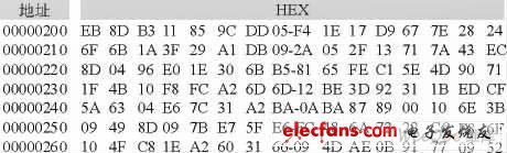 非線性調(diào)頻信號I、Q數(shù)據(jù)