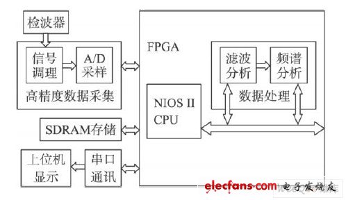 系統(tǒng)原理圖