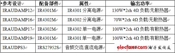 參考設(shè)計